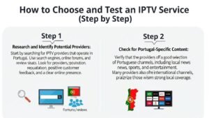 Como Escolher e Testar um Serviço (Passo a Passo)
