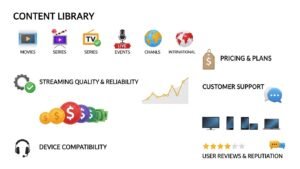 Como Escolher um Serviço de IPTV Confiável?
